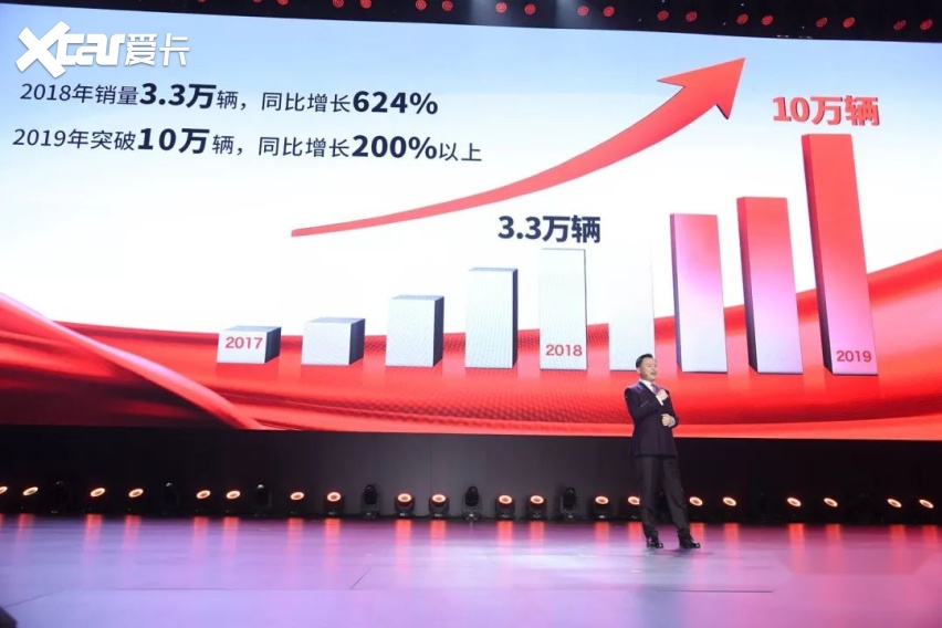 新红旗：两年之约，不负期待，再启新征程