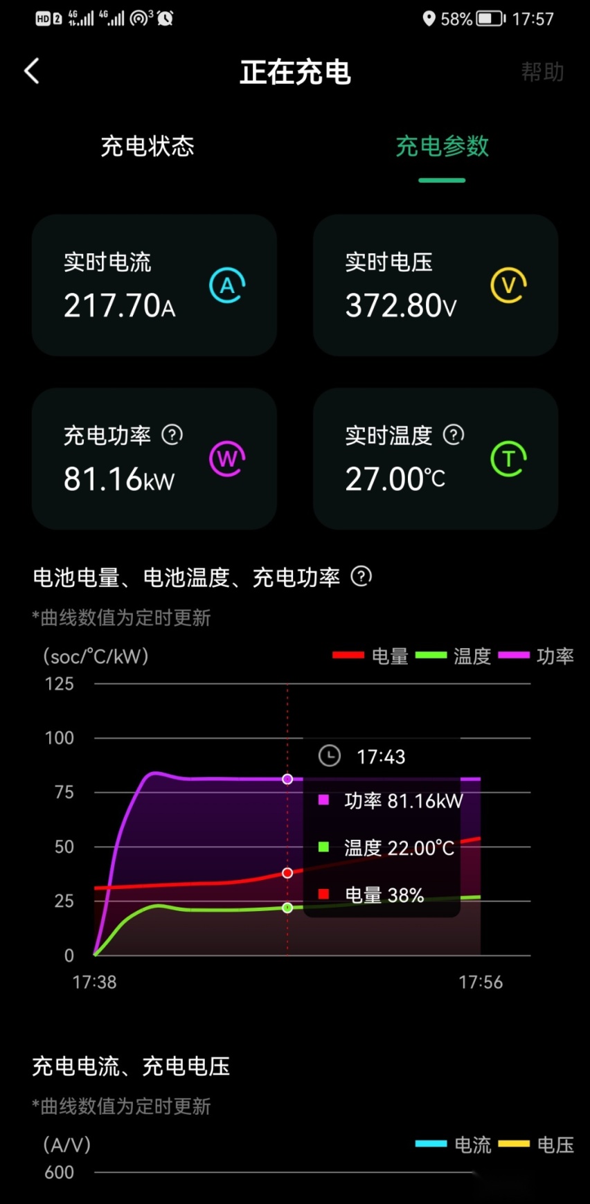 2480公里的高速拉练：驾驶一辆电动车往返京豫有何体验？