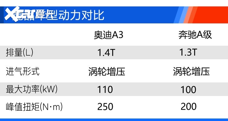 全新国产奥迪A3家族上市 两个版本都有最值得购买的车型