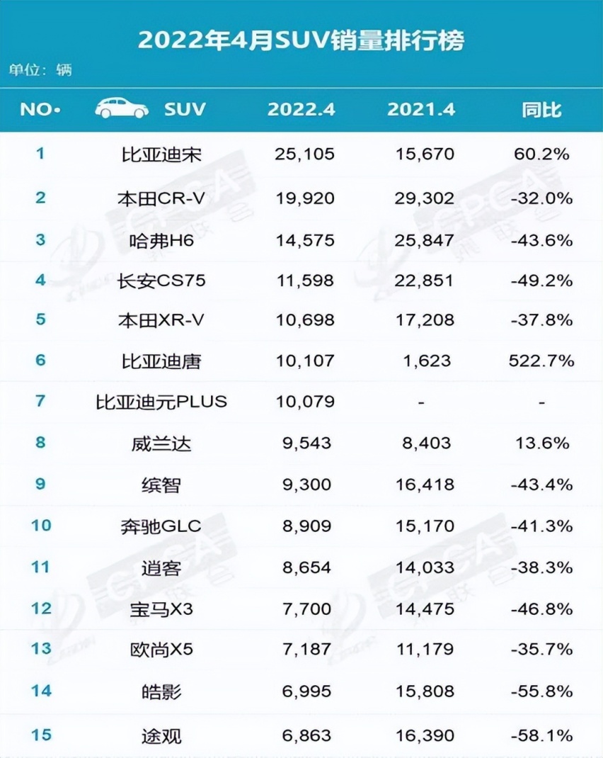 4月汽车销量解析：行业寒冬来临市场受挫，比亚迪一骑绝尘