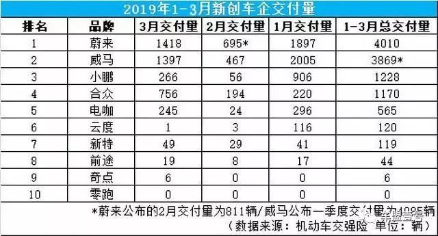 原来传统车企才是新能源汽车的真正玩家，造车新势力都弱爆了！
