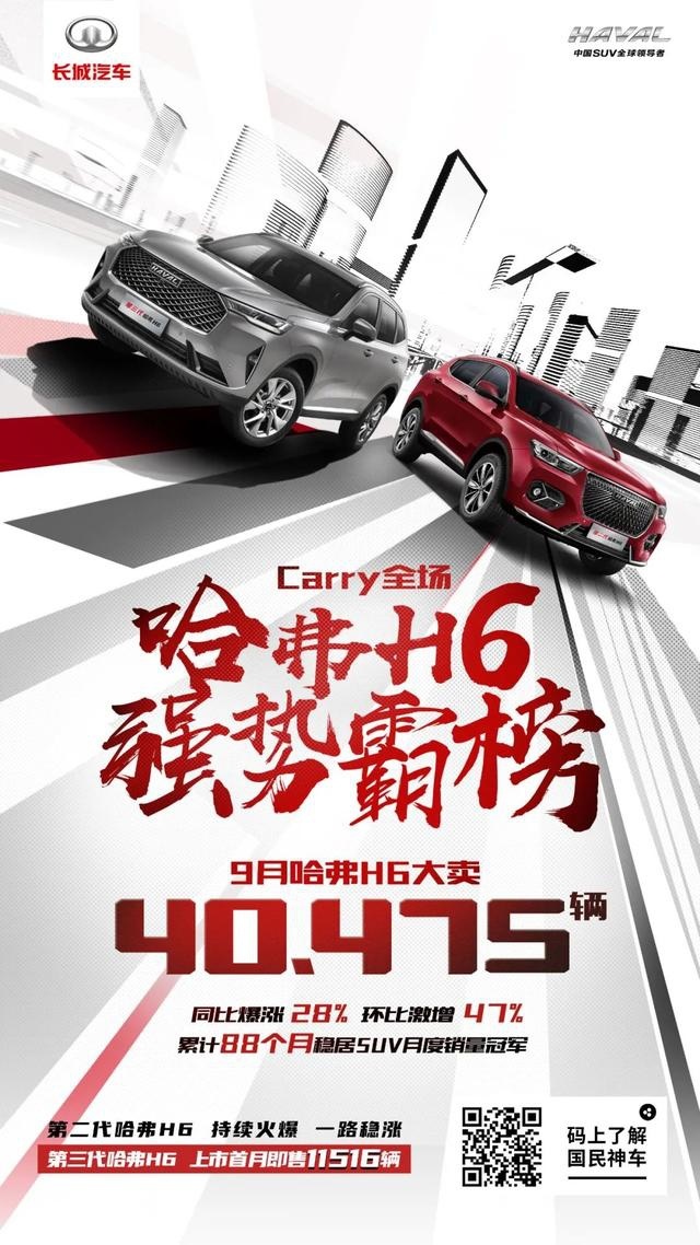 稳坐销冠交椅，第三代哈弗H6有何过人之处？