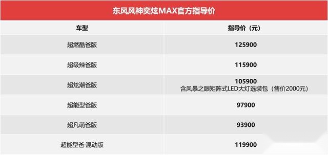 9.39万入门，1.5T奕炫MAX跟星瑞一样猛，要跳票吗？