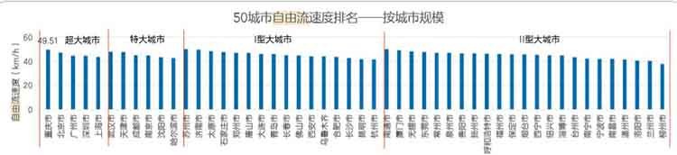 高德