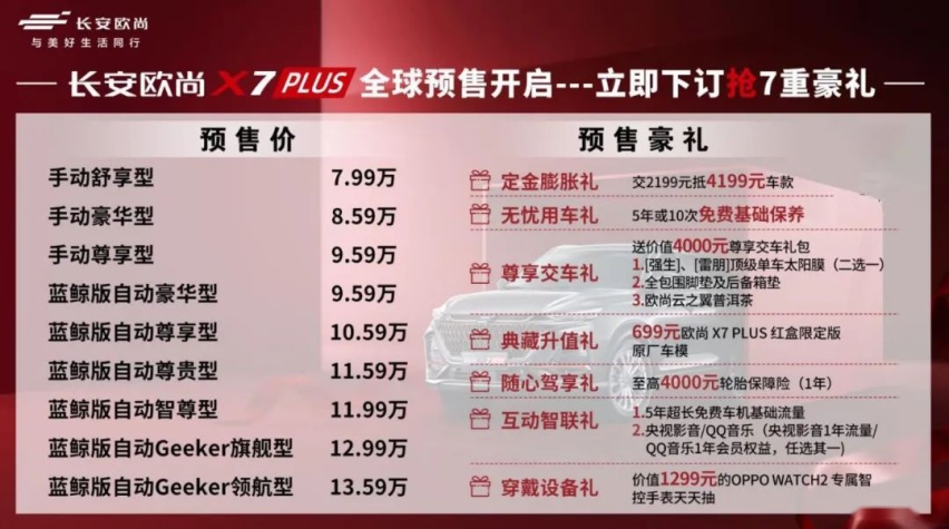 预售价比心理预期还低，坐等长安欧尚X7 PLUS成爆款