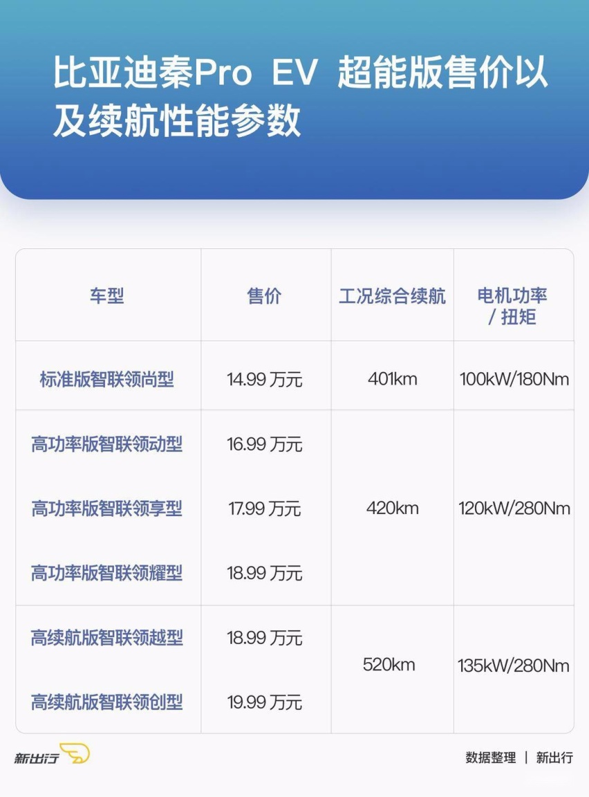 秦ProEV超能版车型参数.jpg