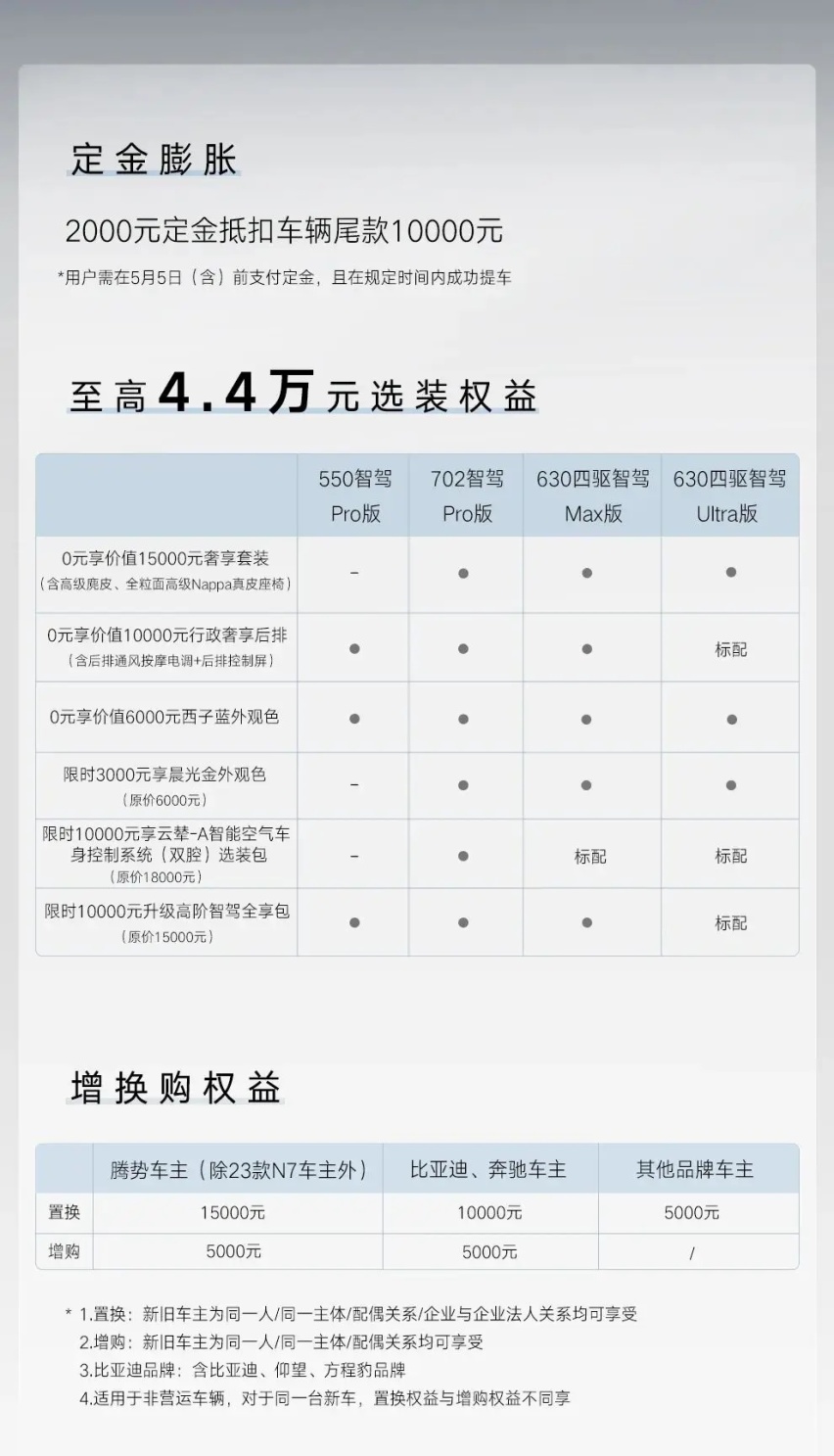 售价23.98-32.98万元 新款腾势N7上市 竞争特斯拉Model