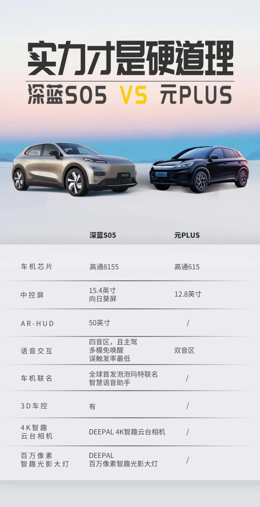 15万级最强SUV，比亚迪元PLUS和深蓝S05谁与争锋？
