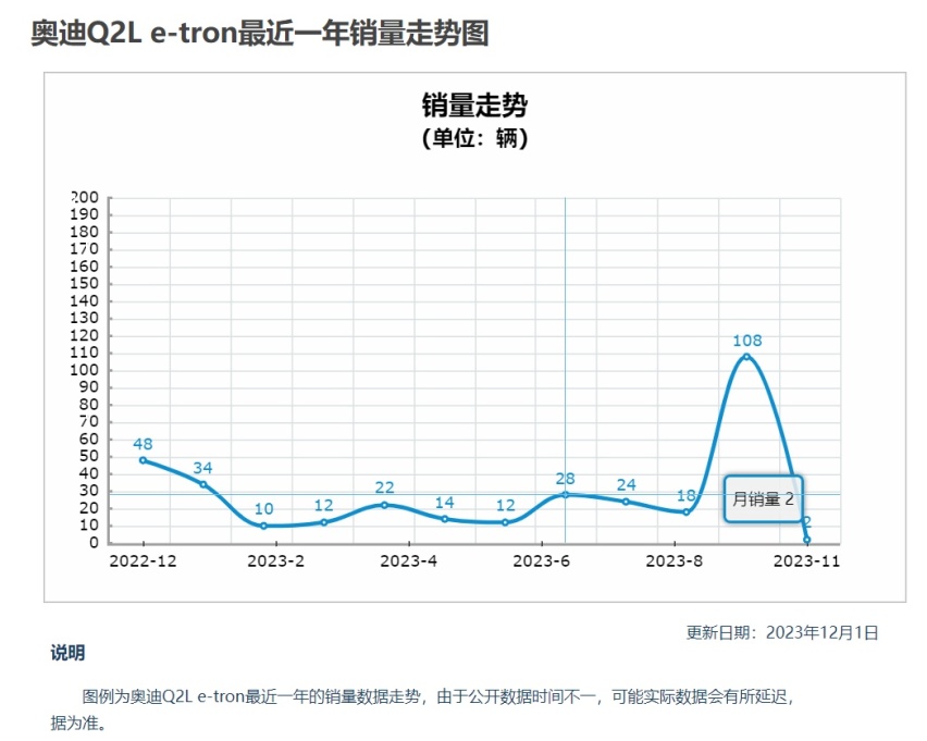 李凤刚掌舵下的一汽-大众奥迪，能否不再怀念荆青春和葛树文