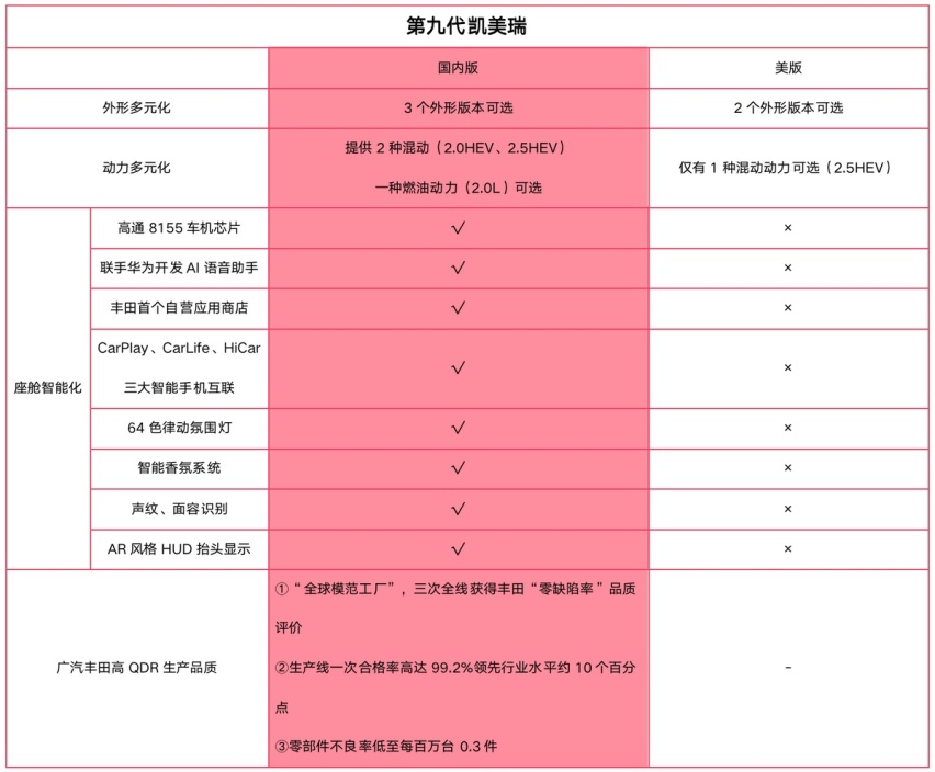 无惧内卷!“全球最好凯美瑞”依旧是中高级轿车的时代最优解