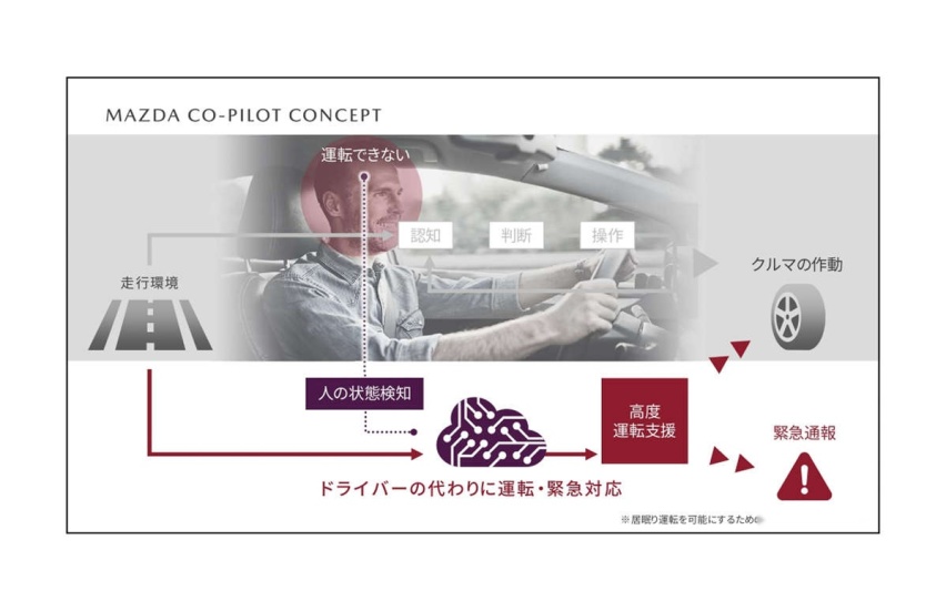 马自达发布全新驾驶辅助，新增驾驶者监控功能，明年搭载在新车上