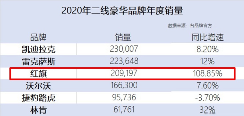 都说国产车进步很大，市占率却创6年新低，中国品牌还能雄起吗？