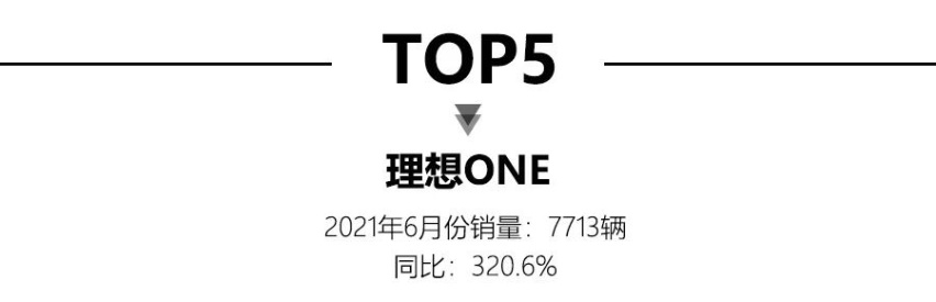 6月新能源车销量公布，比亚迪秦PLUS DM-i销量近10000台