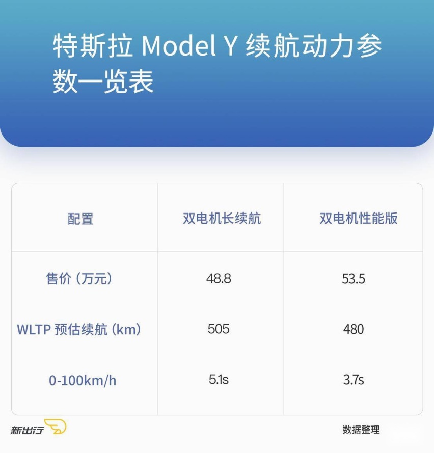 出行情报局 | 聊一聊 Model Y 产品、交付以及它的竞