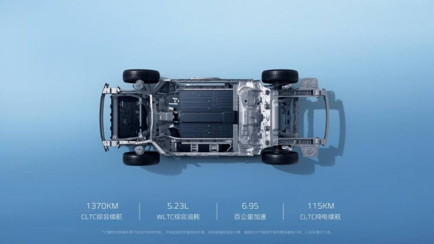 你需要一台什么样的SUV？银河L7不只是省油