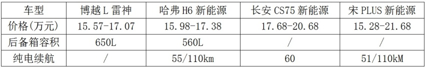 昔日紧凑SUV前三强，博越L能东山再起吗？