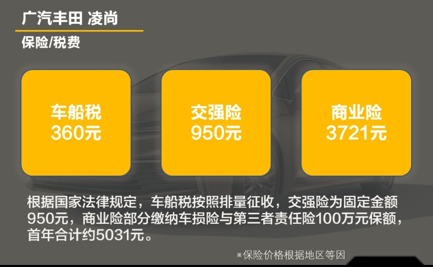 【帮你选车】2.0L的紧凑型车 每个月花800元算贵吗？凌尚用车成本