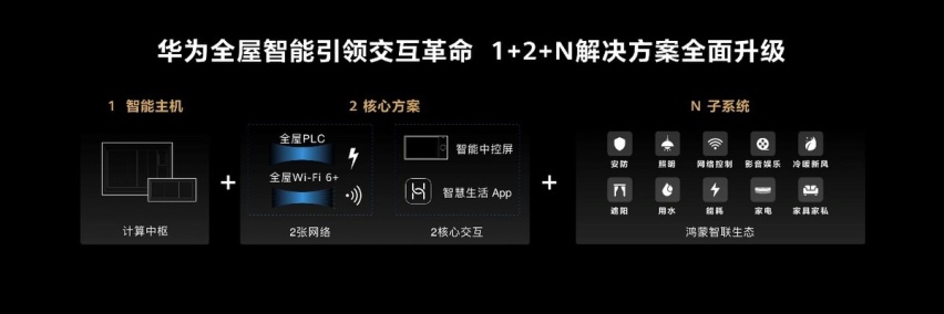 华为全屋智能再进化，开启未来智慧家