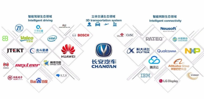 自主持续向上，合资势头回转，长安汽车率先在“寒市”中突围！