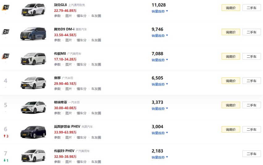 纯电续航136km，传祺E9来势汹汹，腾势D9如何应对？