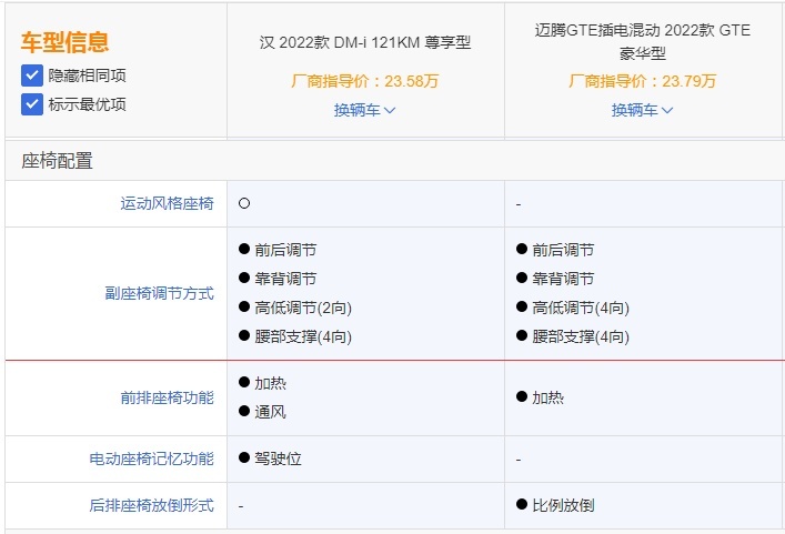 混动车型越来越受关注，除了比亚迪还有谁？