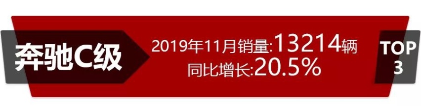 11月高端轿车销量，奥迪A6夺冠，3系回暖，最大惊喜是CT6