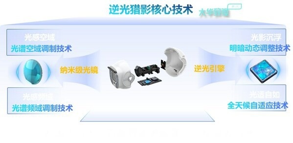 大华“熠”系列产品震撼发布