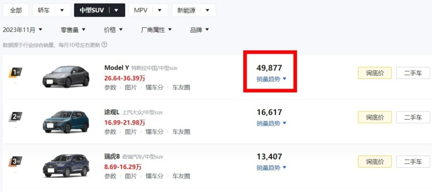 大众发力了！新款途观L最低只要13万多，燃油车爱好者有福