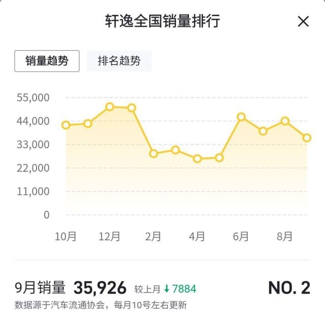 CVT变速箱成千夫所指的对象，它会成为下一个三缸发动机吗？