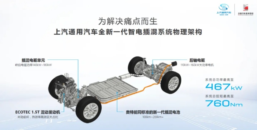 全新别克GL8搭载PHEV动力，美系自研插混系统，能打吗？