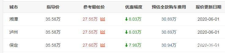 豪车越来越不豪了！路虎揽胜极光跌至27.6万，入门即9AT+