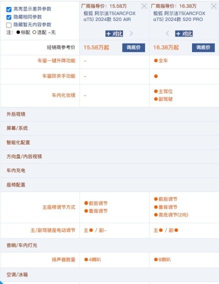 15.58万起 10分钟可充260KM 极狐阿尔法T5值得买吗？