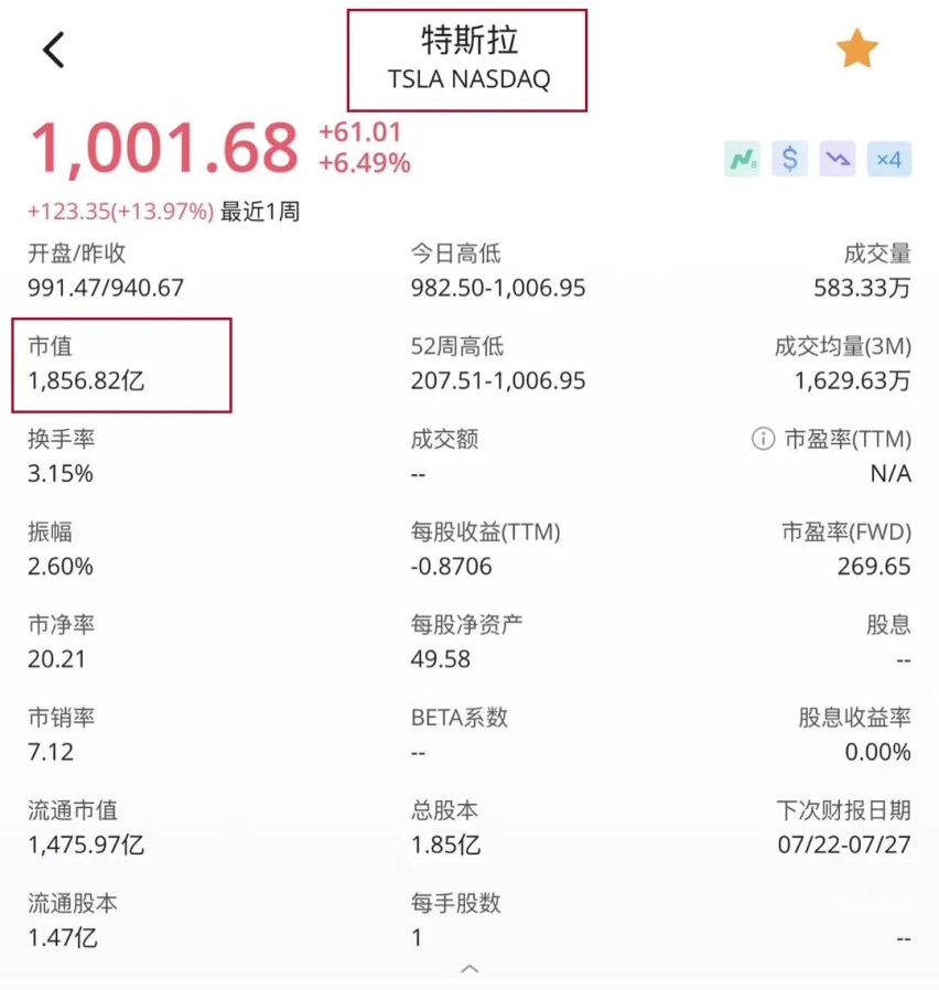 E周动态|特斯拉总市值超丰田、蔚来汽车推出“反向换电”活动