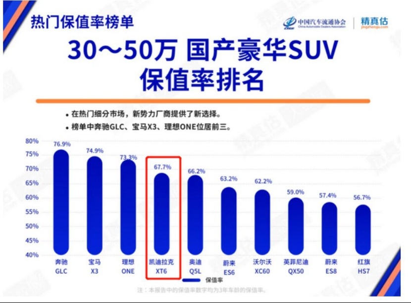 论豪华舒适还是凯迪拉克XT6，沃尔沃XC90不占优势！