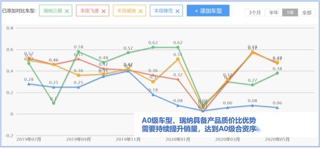 十万内颜值品质标杆，悦纳&瑞纳了解下