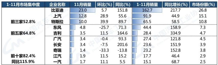青铜封神榜|11月BEV黑榜:自游家夭折,小鹏势危,新一轮淘汰赛更残酷