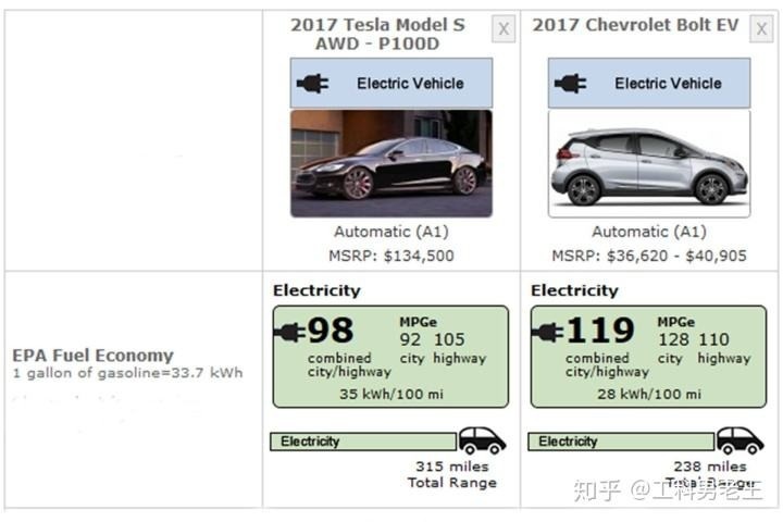 续航1000的车只能跑500？分清CLTC、NECD、WLTP再买电动车！