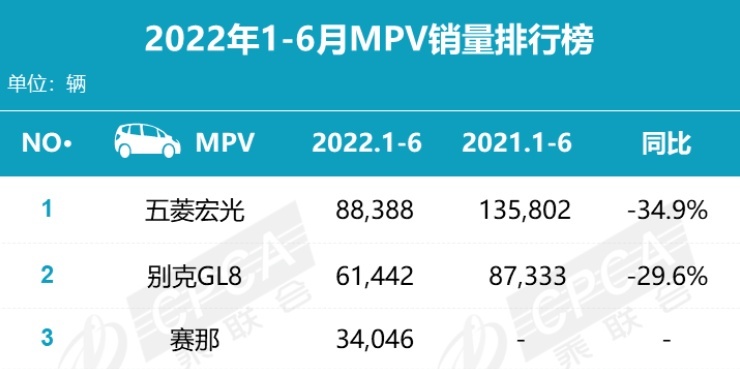 网上没赢过，销量没输过，这4款车为什么越骂销量越高？