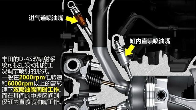 丰田的D-4ST和大众的EA888 2.0T到底哪个好