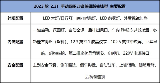 推荐汽油版顶配/柴油中配 2023款北京BJ40刀锋英雄版购车手册