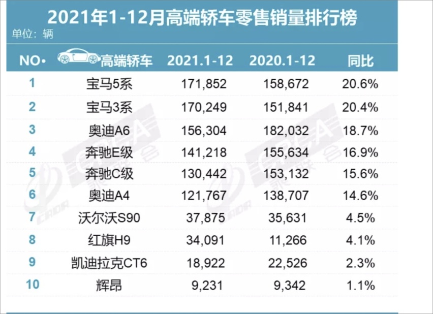 BBA已成街车，国外二线豪车却开始分流，为何美系上日系下？