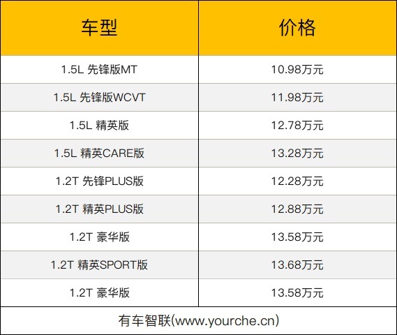 新款一汽丰田卡罗拉上市 售10.98万-14.58万元