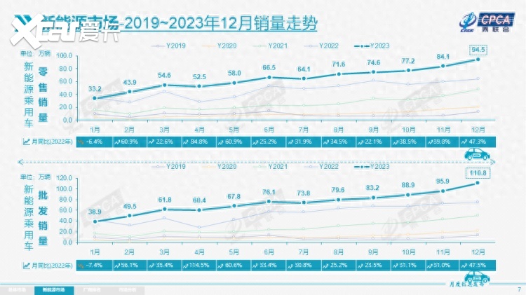 奋起直追后来居上 中国汽车迈入“大航海”时代