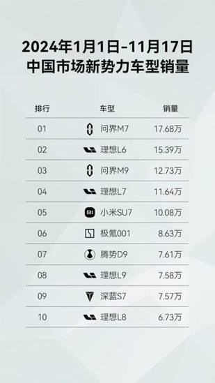 “豪华大五座SUV”问界新M7和理想L7，相比之下，你更喜欢谁？
