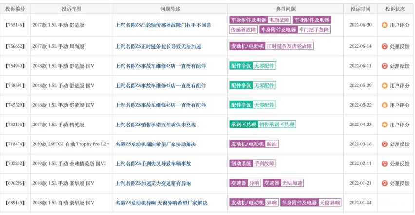 从名爵ZS的没落看张亮总掌舵的上汽名爵，掉队是迟早的事