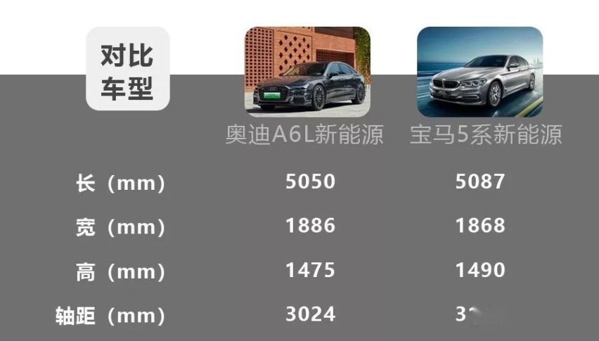 50万级豪华中大型插混轿车，奥迪A6新能源对比宝马5系新能源