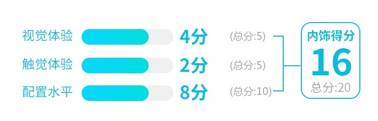 全新设计性能彪悍！这台新鲜出炉的SUV，实测有惊喜！