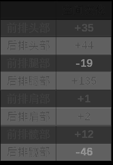 特斯拉第二款车,比Model 3大,注定是造车新势力死对头?