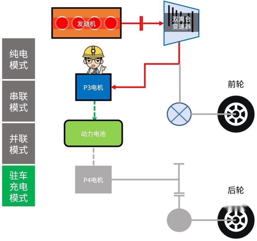 【混动百科 】比亚迪DM-i混动技术怎么样？对比两田有哪些优势?