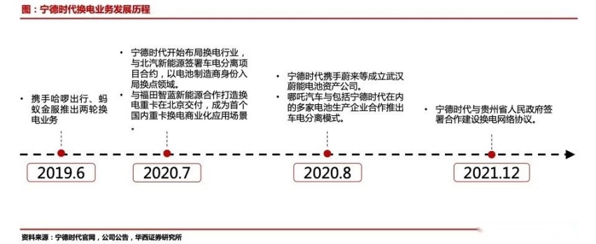 换电只需1分钟，适配80%电动车型，宁德时代要消灭补能焦虑？